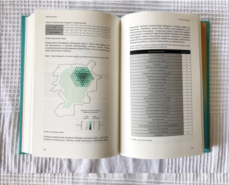 publikacja_naukowa_wydawnictwo_noc_kultury_lublin_warsztaty_kultury_sklad_ksiazki